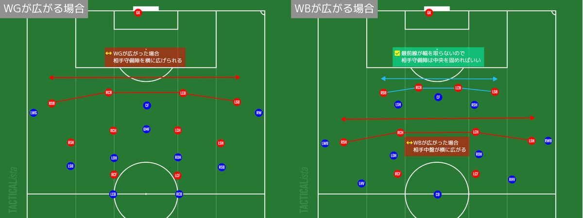 広がる場所の違い