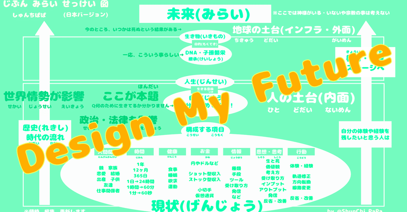 自分未来設計 の新着タグ記事一覧 Note つくる つながる とどける 自分未来設計 の新着タグ記事一覧 Note つくる つながる とどける