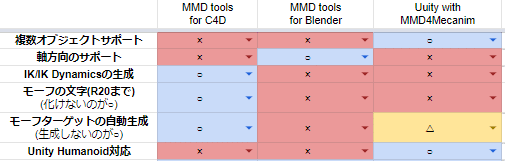 Mmdからc4dへキャラクターを移植する時のあれこれ せむ Note Mmdからc4dへキャラクターを移植する時のあれこれ せむ Note