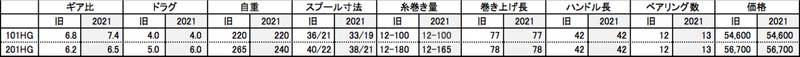 スクリーンショット 2021-01-26 8.55.14