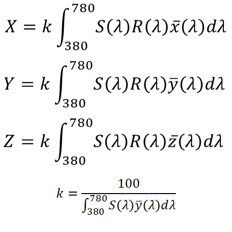 色を科学する 番外編 Xyzを自分で計算してみよう 色彩工学 カラーサイエンス Yoshicolor Note