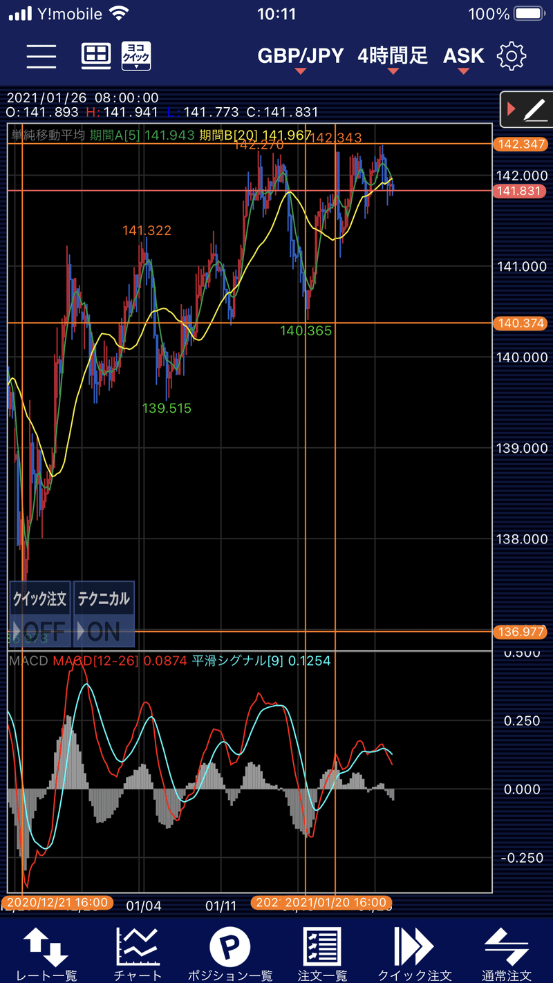 21 01 26ポンド円ユーロ円豪ドル円nzドル円分析 Ryo為替8年目 Note