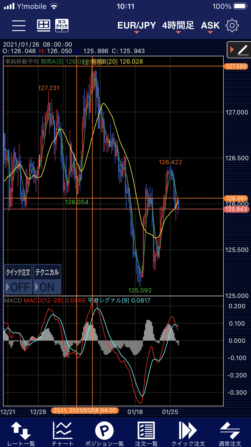 21 01 26ポンド円ユーロ円豪ドル円nzドル円分析 Ryo為替8年目 Note