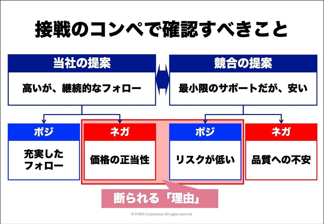 ハーバード・ビジネスの営業革新―マーケティング競合時代の発想と手法 デジタル時代の基礎知識『商品企画』 「インサイト」で多様化