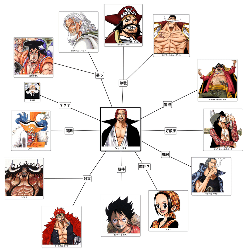 1000以上 ワンピース 相関図 ワンピース 相関図 ルフィ