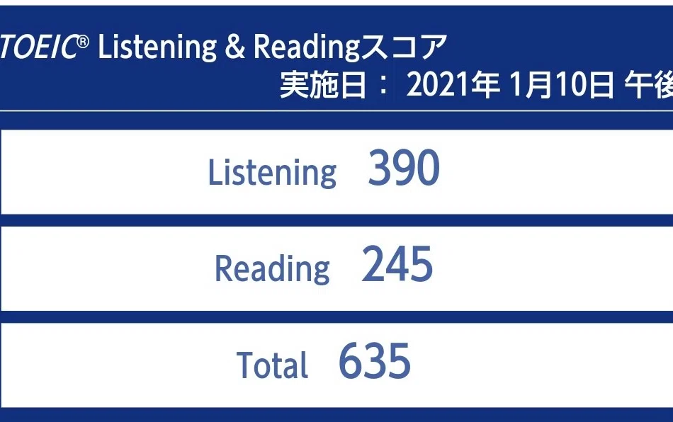 TOEICの結果が出ました（635点）｜RTmn7@大学職員