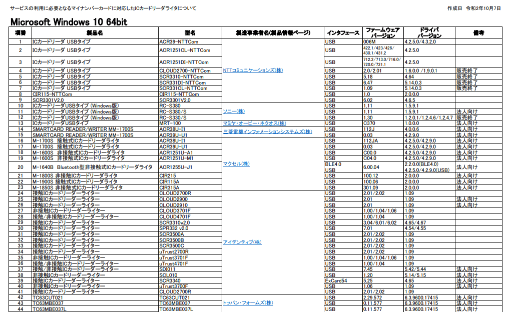 ICカードリーダライタを購入してマイナポータルで確定申告、特別定額給付金などに備えよう！｜mc_kurita｜note
