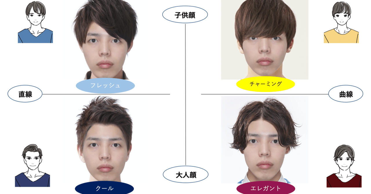 あなたに本当に似合う髪型はどれ メンズ顔タイプ診断で知るベストヘアスタイル ひろゆき メンズファッションコンサルタント Note あなたに本当に似合う髪型はどれ メンズ顔タイプ診断で知るベストヘアスタイル ひろゆき メンズファッションコンサルタント Note