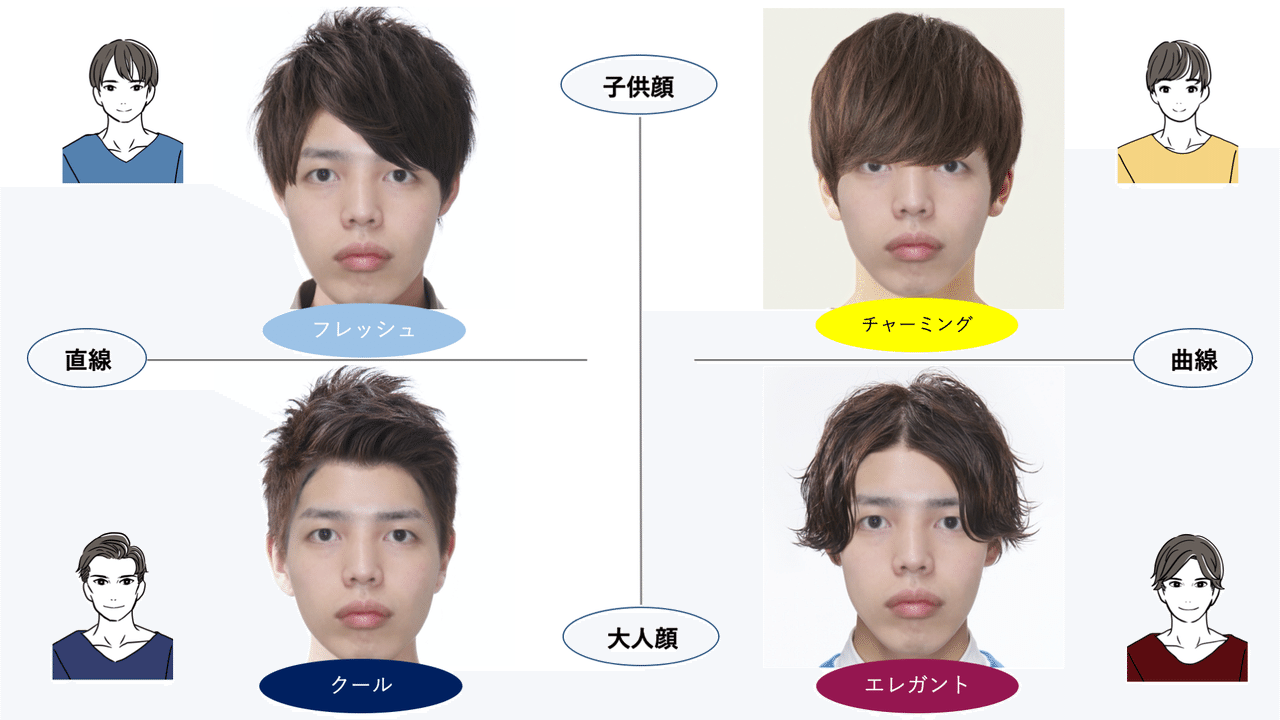 あなたに本当に似合う髪型はどれ メンズ顔タイプ診断で知るベストヘアスタイル ひろゆき メンズファッションコンサルタント Note あなたに本当に似合う髪型はどれ メンズ顔タイプ診断で知るベストヘアスタイル ひろゆき メンズファッションコンサルタント Note