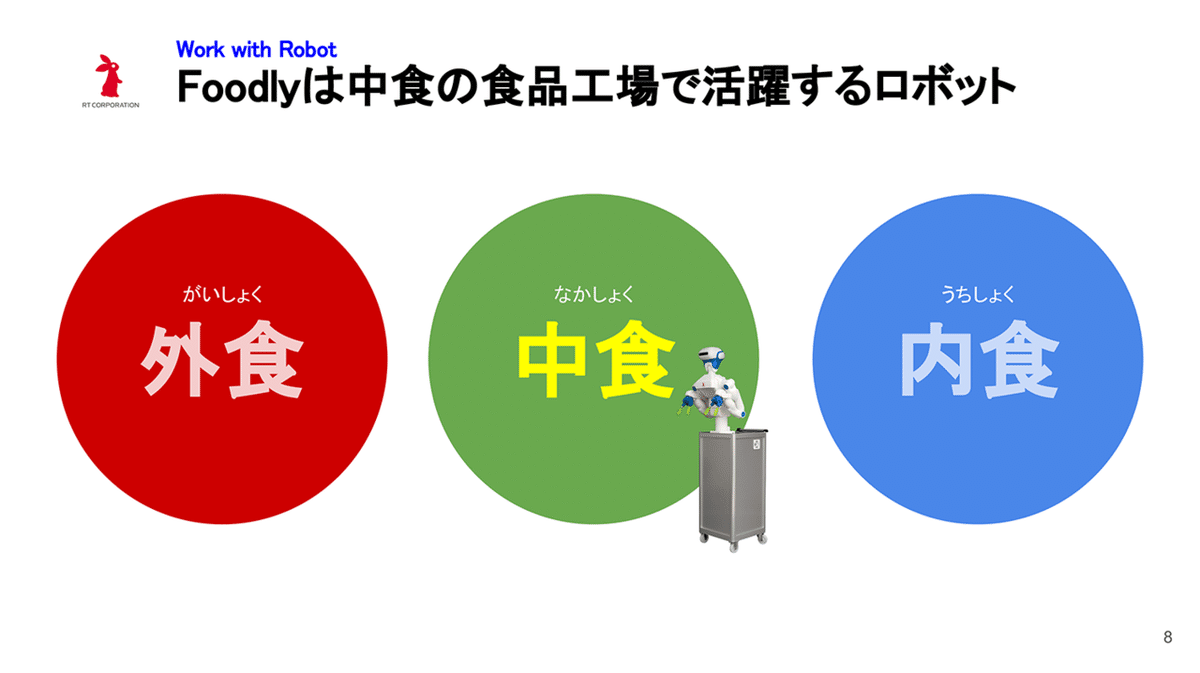 20210125_アールティ会社説明共有資料 (1)_ページ_8