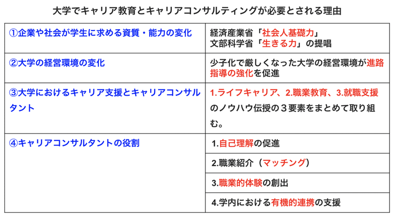 キャリコン勉強 大学におけるキャリア支援 りょう キャリアコンサルタント Note