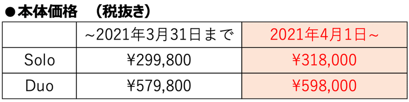 Lovot らぼっと 価格改定のお知らせ Lovot