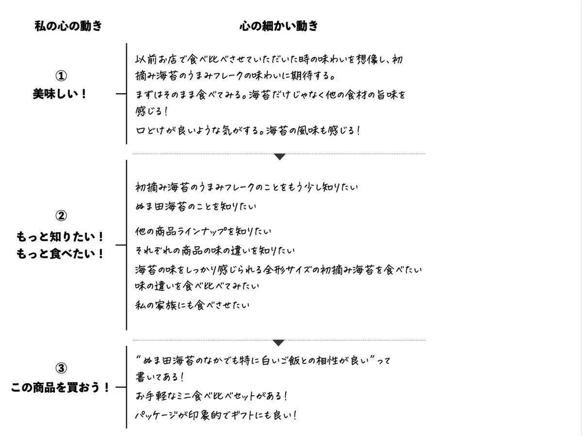 スクリーンショット 2021-01-26 16.48.15