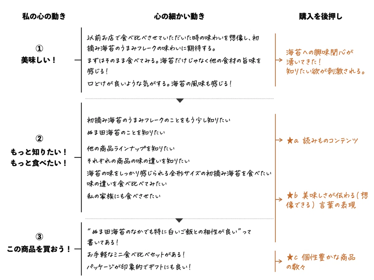 スクリーンショット 2021-01-26 16.48.26