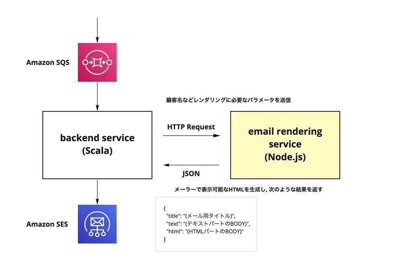 Funds email rendering service - 掲載用 (1)