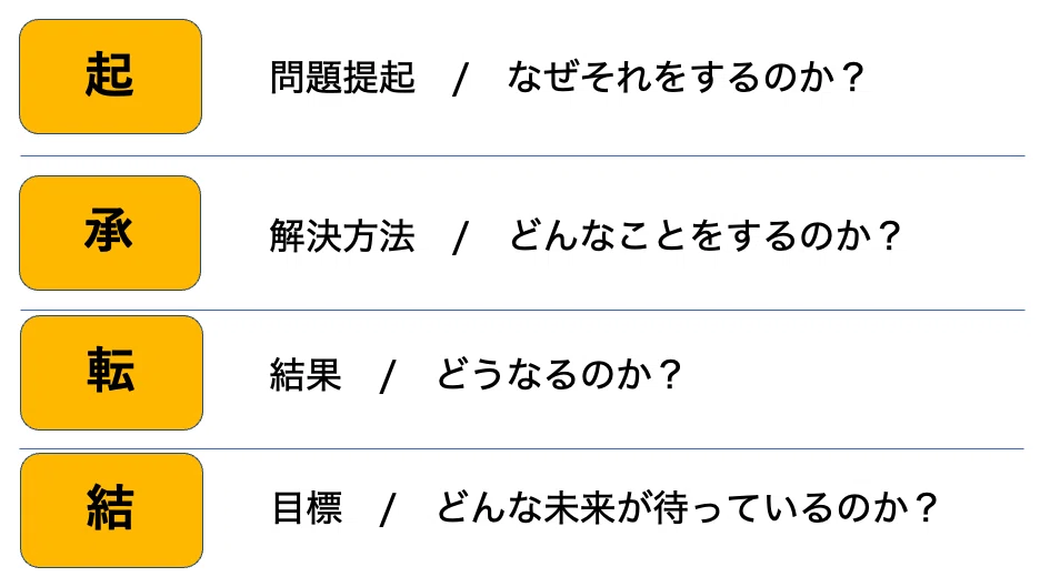 スクリーンショット 2021-01-26 15.43.52