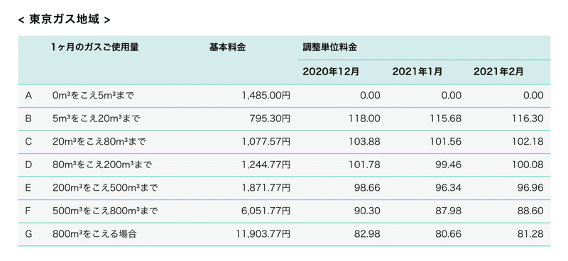 スクリーンショット 2021-01-26 16.30.42