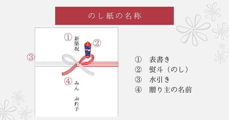 意外と忘れる 熨斗 のし のルール Minpre 組織活性化お祝いプラットフォーム Note 意外と忘れる 熨斗 のし のルール Minpre 組織活性化お祝いプラットフォーム Note