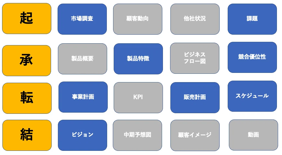 スクリーンショット 2021-01-26 15.22.29