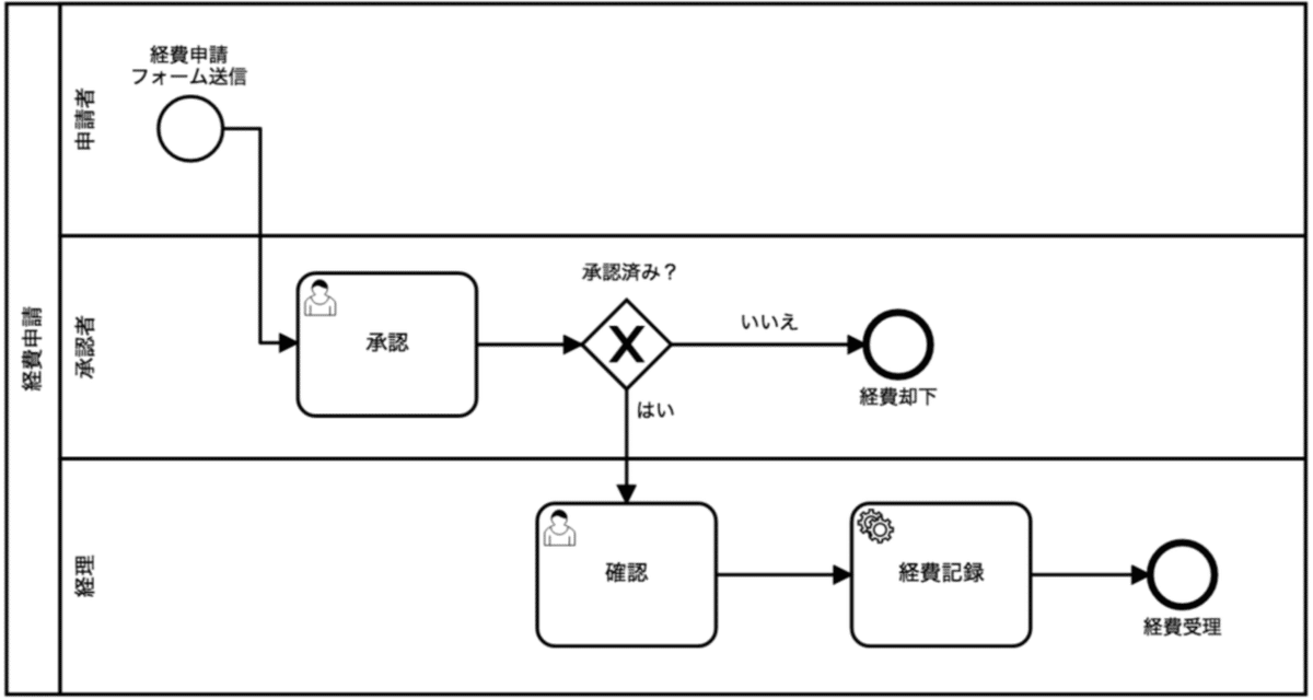 READYFORが目指す「乳化」_への取り組み_-_READYFOR_Tech_Blog