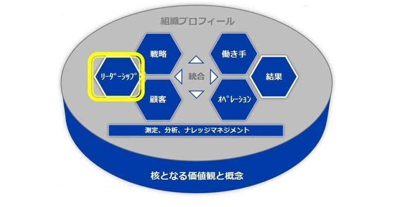 「バカなる」からリーダーシップを学ぶ