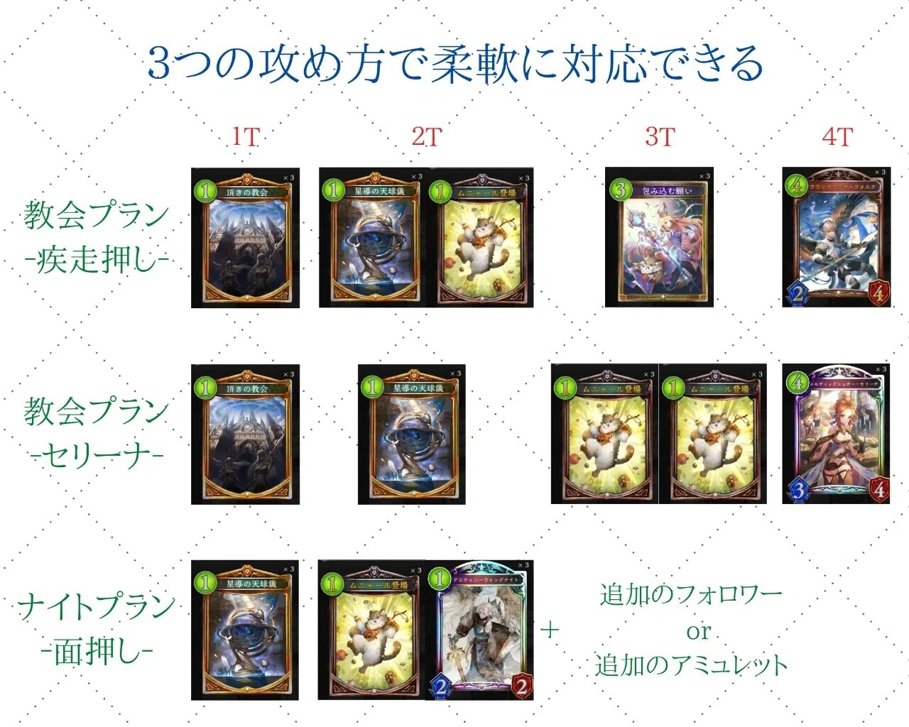 教会ビショップ ｰ純正型が真の復活ｰ Hyt Note