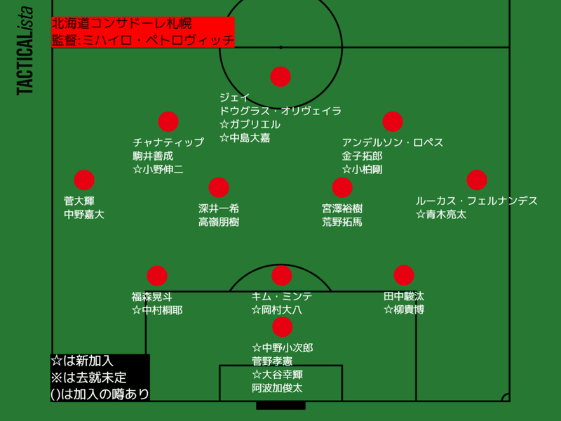 J1全チームの21シーズン陣容チェック タケゴラ Note