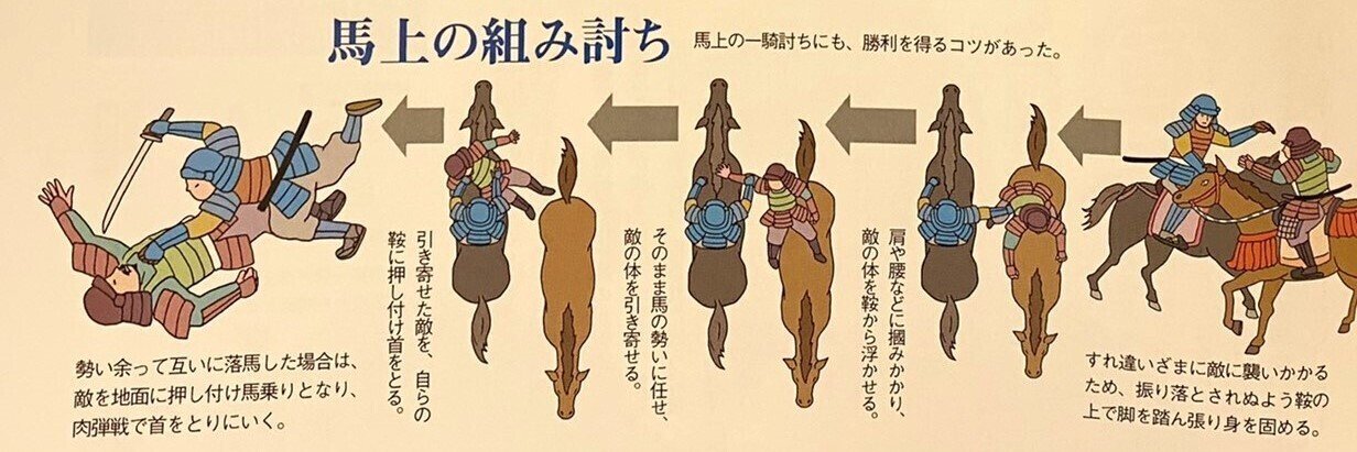 戦場での華 一騎打ち 刀箱師の日本刀ブログ 中村圭佑 Note