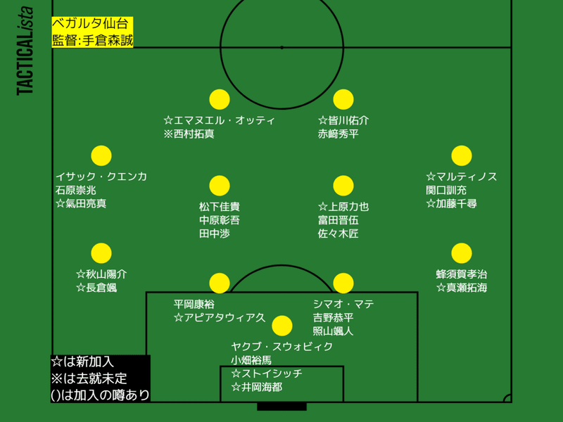 J1全チームの21シーズン陣容チェック タケゴラ Note