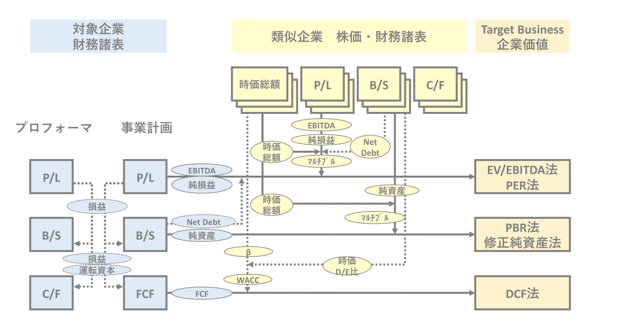 バリュエーションの理論と応用 オプションを含む多種多様なM&A
