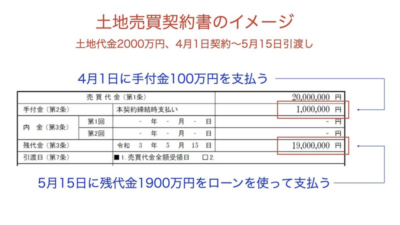 土地と建物の比率.017