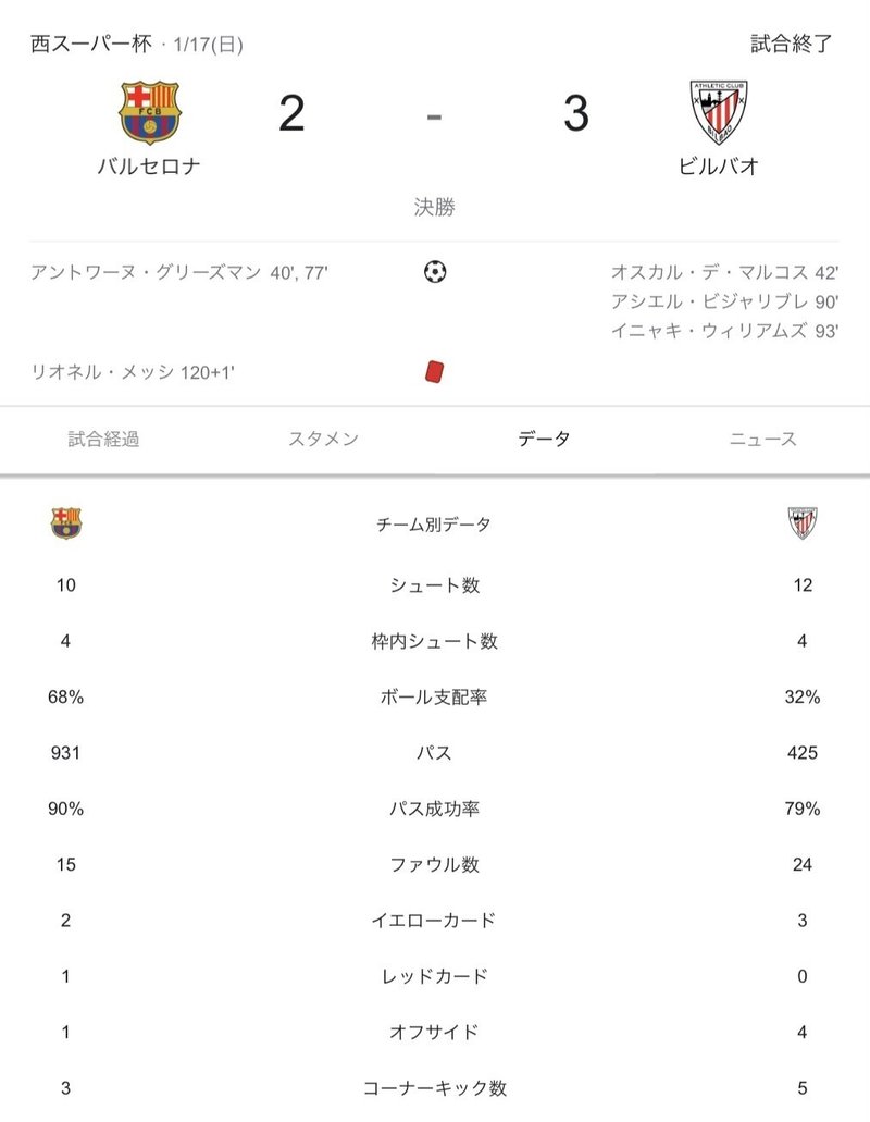 イニャキ ウィリアムス選手 有言実行の男 A ビルバオ 悲願のスーパーカップ優勝前日に全てを語る 伊達 和輝 Kazuki Date Note イニャキ ウィリアムス選手 有言実行の男 A ビルバオ 悲願のスーパーカップ優勝前日に全てを語る 伊達 和輝 Kazuki Date Note