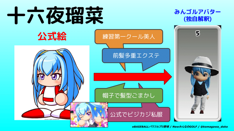 Newみんなのgolf パワプロナイズ画像集 高麗川ゆき Note