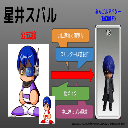 Newみんなのgolf パワプロナイズ画像集 高麗川ゆき Note