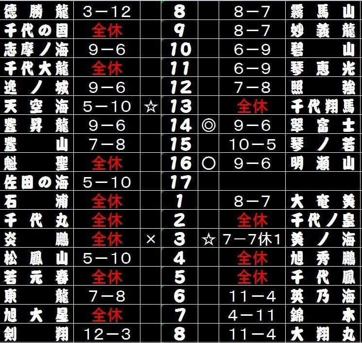 令和３年３月場所予想番付 Yoney Note