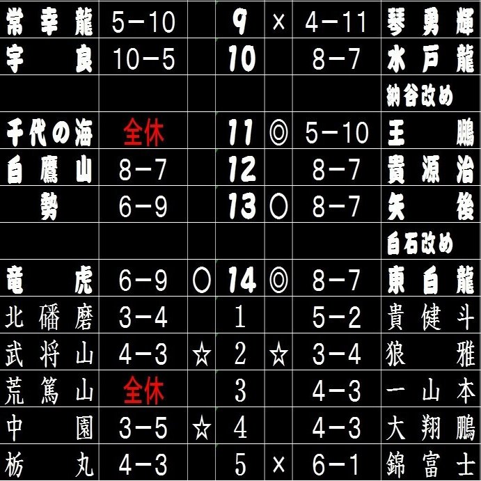 令和３年３月場所予想番付 Yoney Note