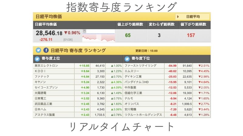 フッター ロビン