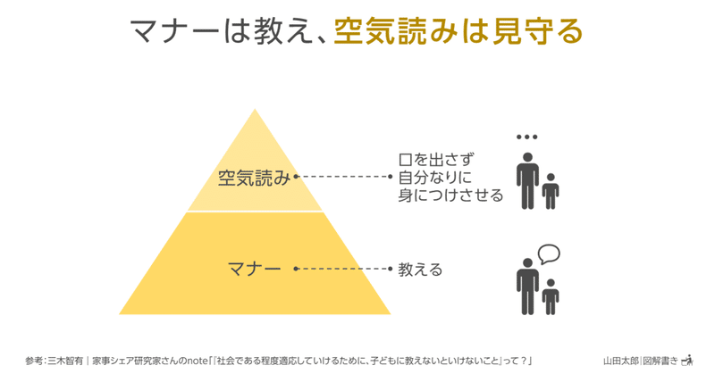 【図解1149】マナーは教え、空気読みは見守る（三木智有｜家事シェア研究家さんnote図解）