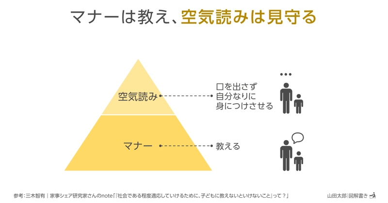 20210127マナーは教え、空気読みは見守る