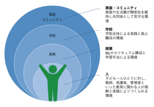 俄かに注目を集める社会性と感情の学習『SEL』とは？