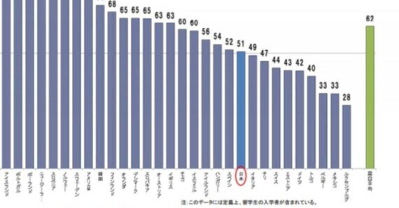 大学生への食糧支援で暗澹たる気持ちになった Kageyamamodel1 Note