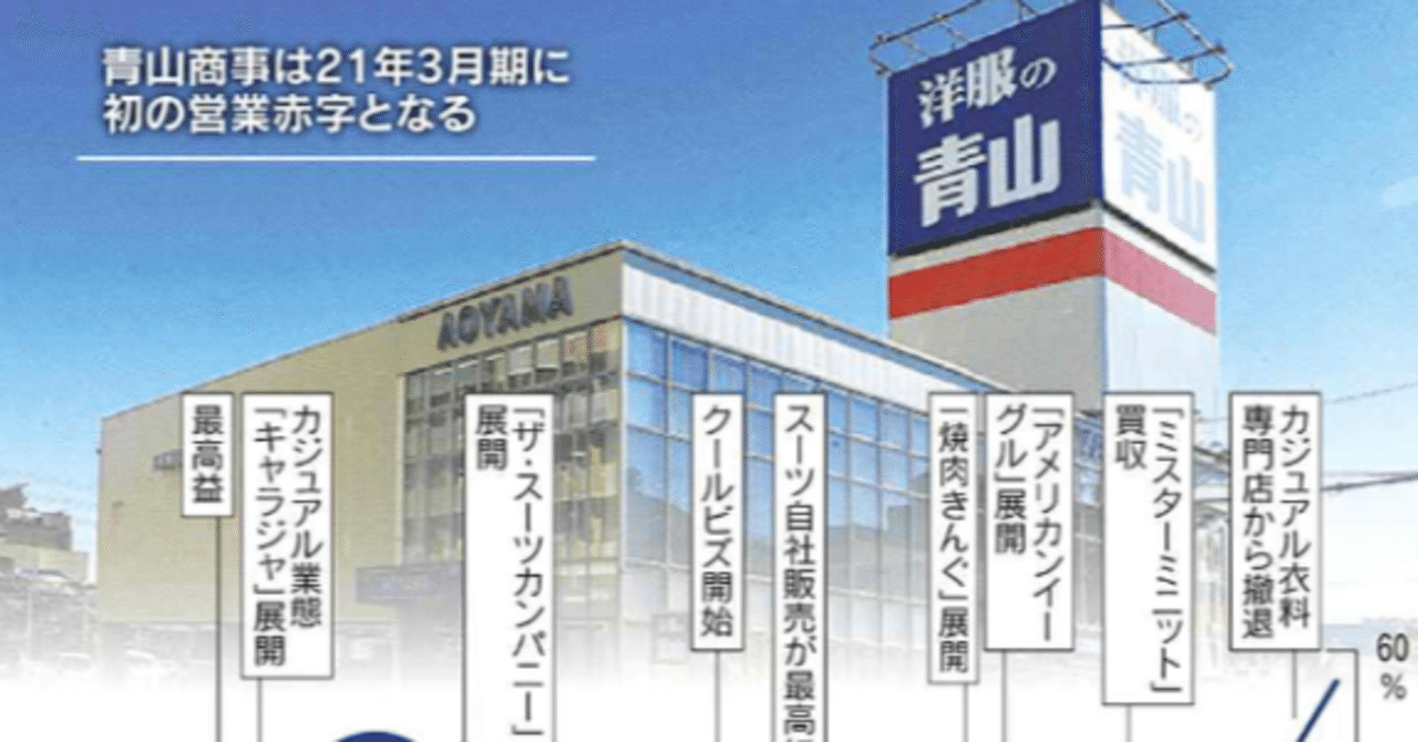 コロナ前には戻らないと覚悟する 板坂 裕治郎 Note