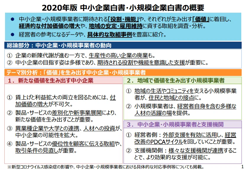 過去の中小企業白書の概要と中小企業憲章｜山中勧／伍魚福社長