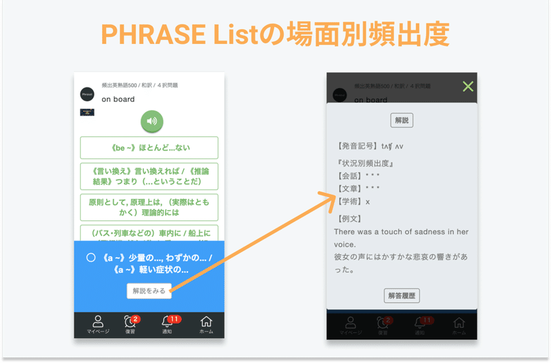 PHRASE Listの頻出度 (1)