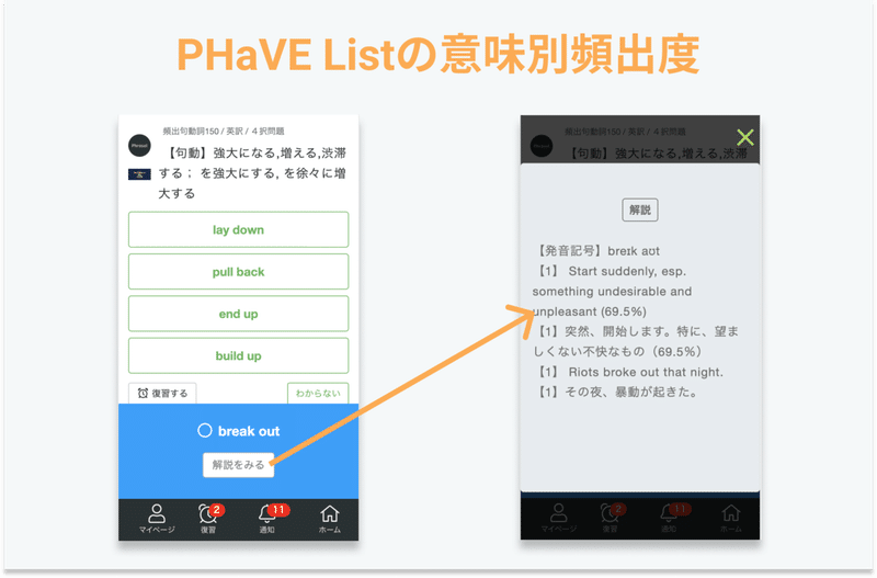 単語はわかるのに英文がわからない人のための頻出英熟語 ６５０選 Phrase List Phave List 相川真司 かわんじ Booqs Note