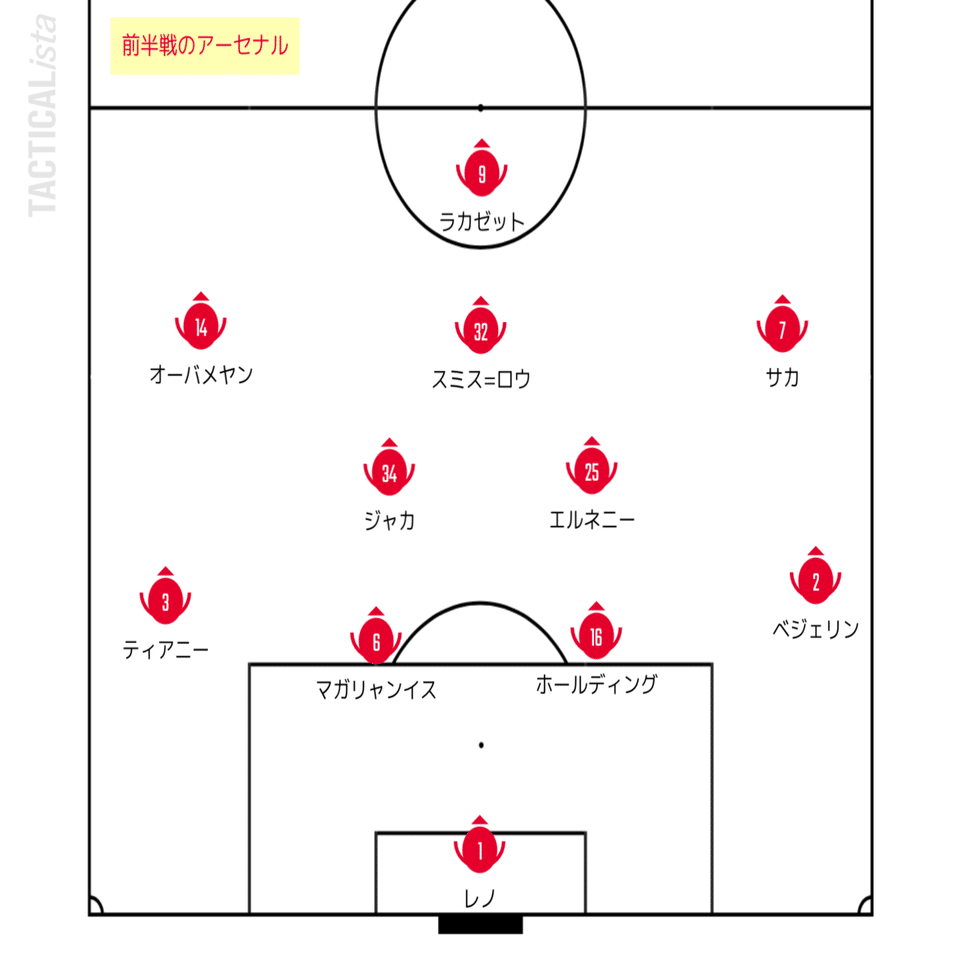 アーセナル 早くpart1で書かせろよ 勝手にプレミア定点観測 前半戦編 Part2 せこ Note