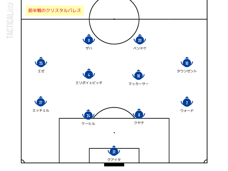 アーセナル 早くpart1で書かせろよ 勝手にプレミア定点観測 前半戦編 Part2 せこ Note