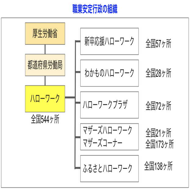 職業安定行政とは何ですか？
