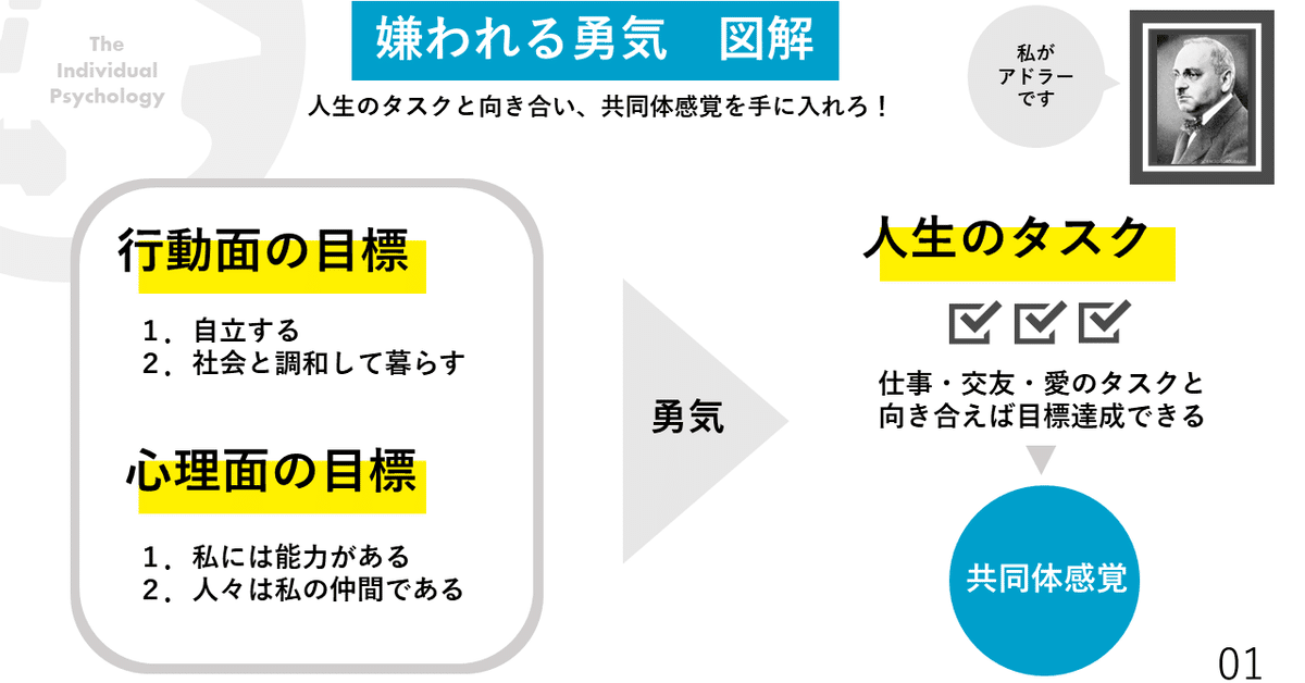 嫌われる勇気 Amazon.com: 嫌われる勇気 (Japanese Edition): 9784478025819