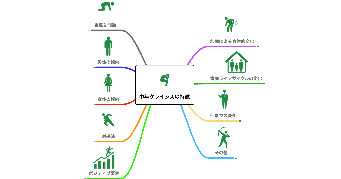 Hspの中年クライシスをどう乗り越えるか Renew エンジニア兼管理職兼hsp Note